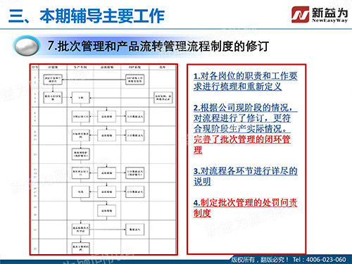 管理流程制度修訂