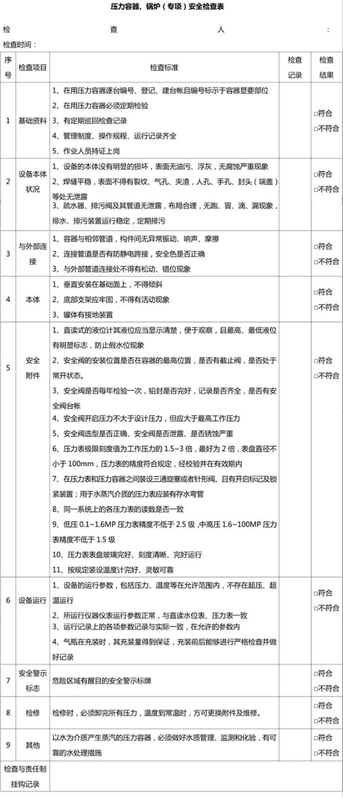 壓力容器、鍋爐安全檢查表