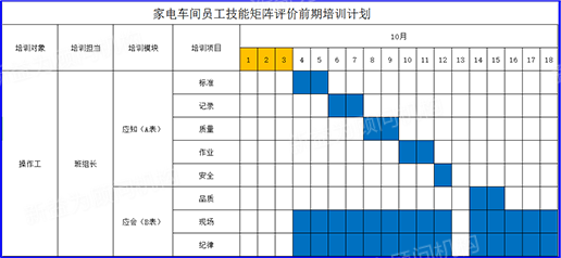 家電車(chē)間培訓(xùn)計(jì)劃