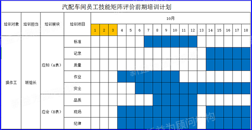 汽配車(chē)間培訓(xùn)計(jì)劃