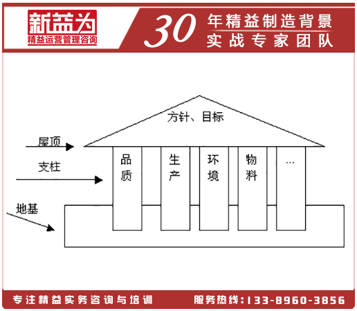 現(xiàn)代企業(yè)之屋