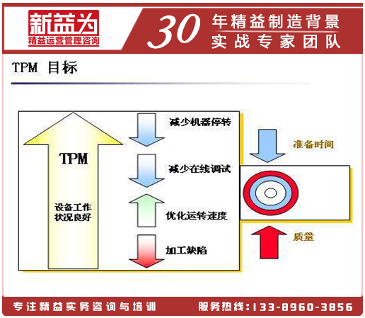 TPM管理活動