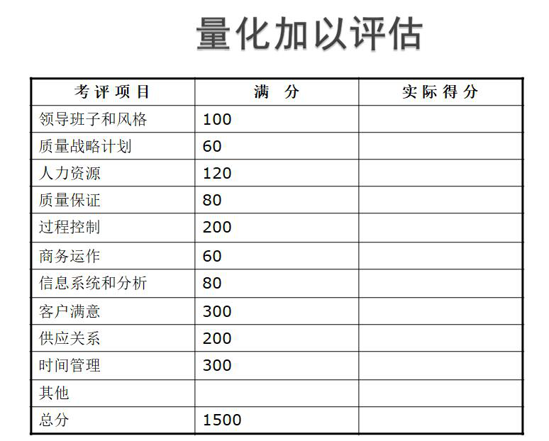 供應(yīng)商量化評估表