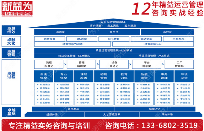 設(shè)備管理咨詢(xún)