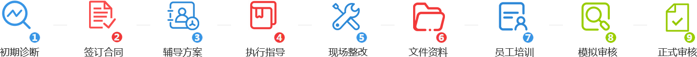 6S現(xiàn)場驗(yàn)廠咨詢